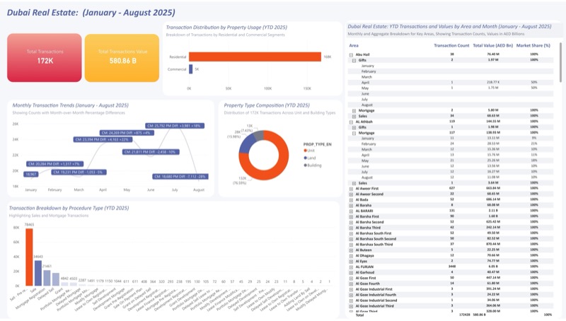 Capital Flow Radar — Dubai Real Estate intelligence dashboard