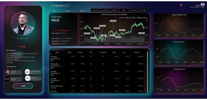 Trend Reversal Hunter — US Stocks momentum dashboard
